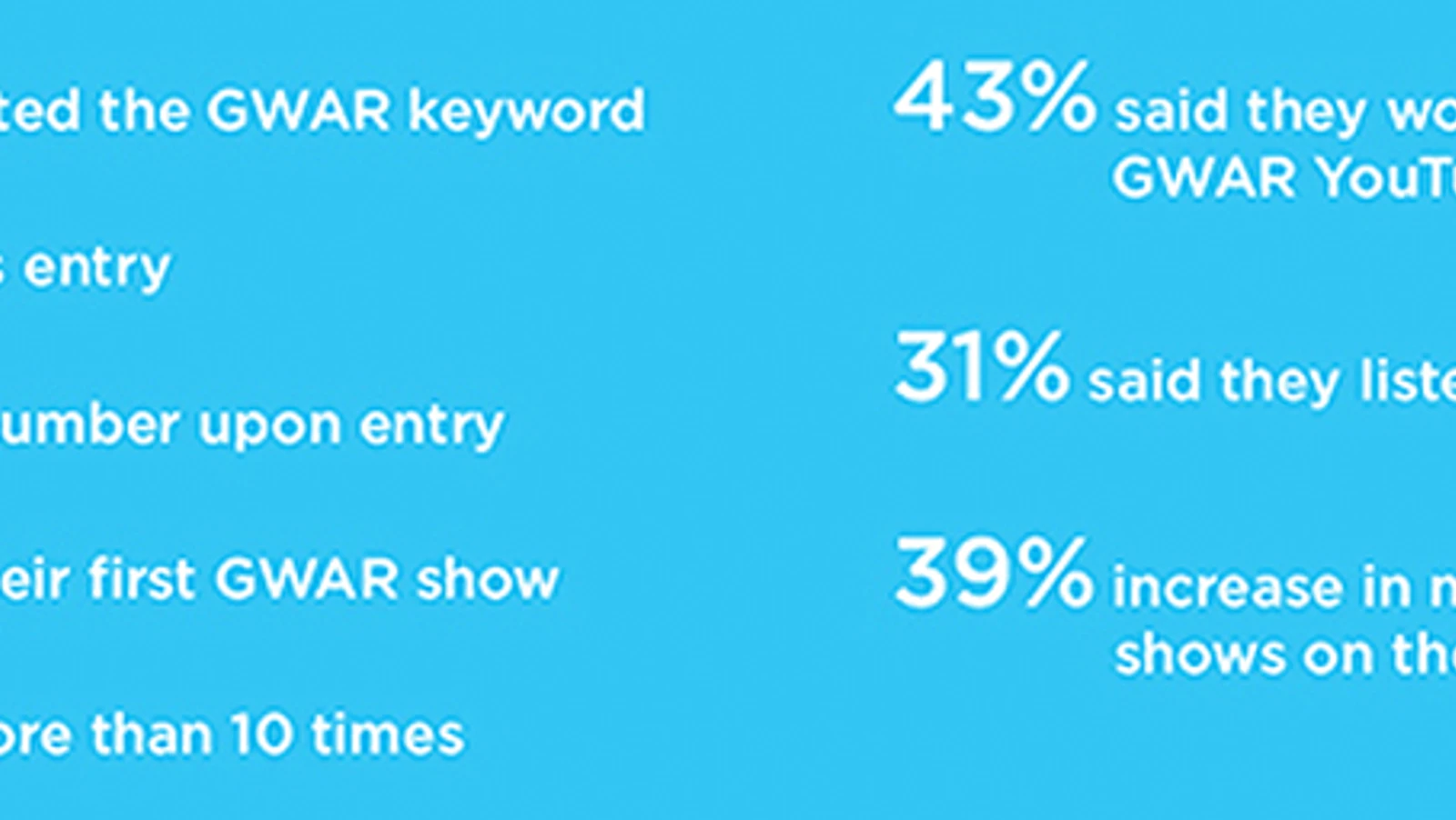Touring Artist Nets 54% Of Attendees Into Database
