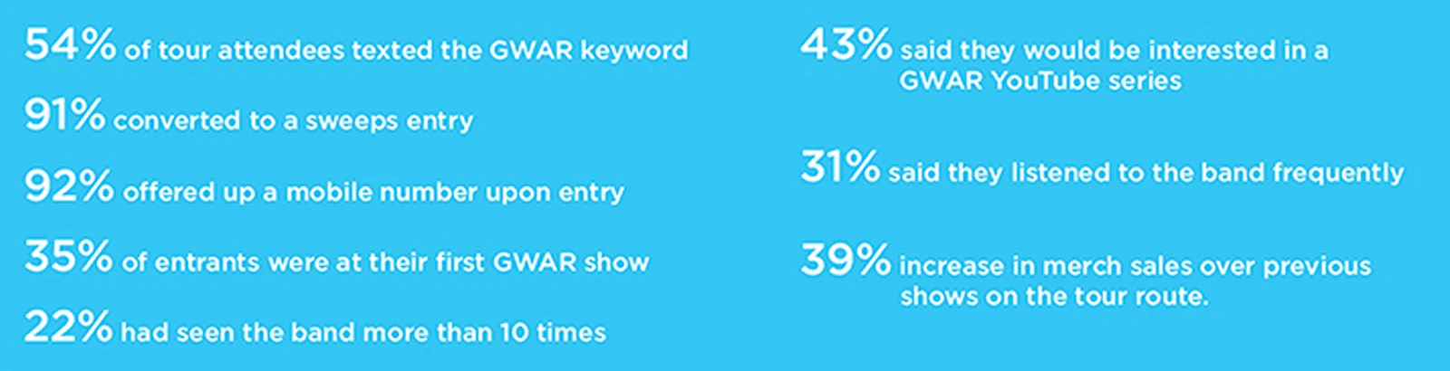 Touring Artist Nets 54% Of Attendees Into Database